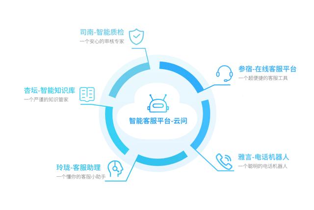 做客服去哪個(gè)平臺(tái)比較好一點(diǎn)呢（做客服去哪個(gè)平臺(tái)比較好一點(diǎn)學(xué)）