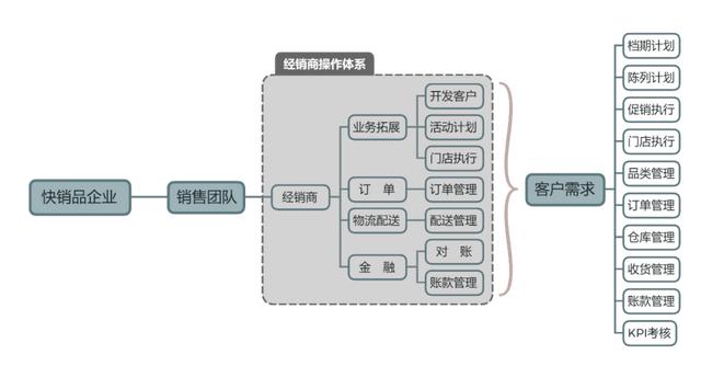 ka是銷售嗎，銷售和KA的區(qū)別？