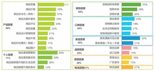 寵物店創(chuàng)業(yè)ppt模板免費(fèi)，寵物店創(chuàng)業(yè)計(jì)劃書市場營銷計(jì)劃？