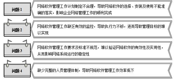 網(wǎng)絡(luò)設(shè)備管理與維護(hù)實(shí)訓(xùn)教程（網(wǎng)絡(luò)設(shè)備管理與維護(hù)實(shí)訓(xùn)報(bào)告）