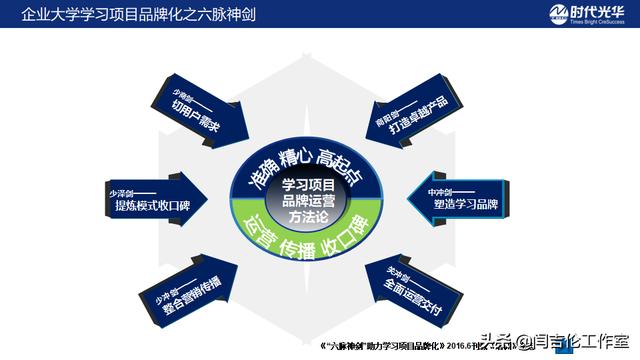 內(nèi)部營銷含義（什么是內(nèi)部營銷_內(nèi)部營銷的內(nèi)容有哪些_）