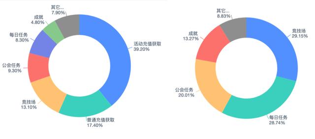 游戲運(yùn)營(yíng)是做什么的，網(wǎng)絡(luò)游戲運(yùn)營(yíng)是做什么的？