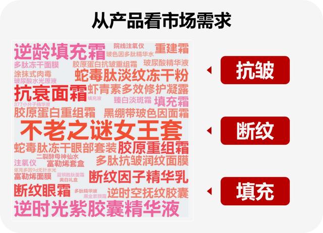 視頻號如何做推廣（視頻號推廣方法）
