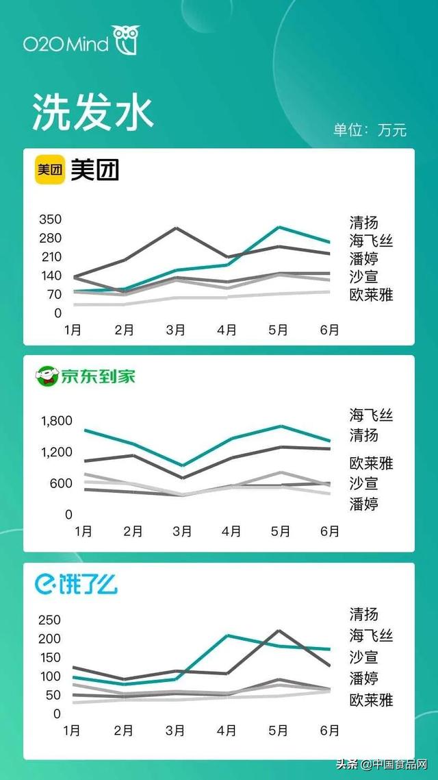 屬于o2o的電商平臺有哪些（o2o移動電商平臺有哪些并且都有什么優(yōu)勢）