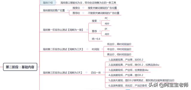 京東奪寶島入口在哪里（京東奪寶島入口在哪兒）
