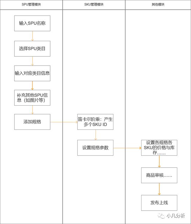 超市一天賣5000有多少利潤(rùn)，超市賣4000左右多大利潤(rùn)？