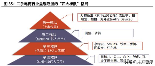 二手書交易平臺(tái)創(chuàng)業(yè)計(jì)劃書PPT，二手書交易平臺(tái)創(chuàng)業(yè)計(jì)劃書