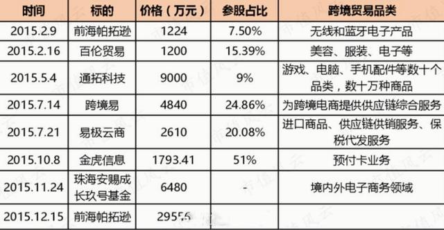 跨境電商怎么開店（跨境電商怎么做）