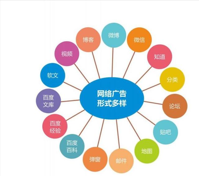 網(wǎng)絡推廣如何做原來大家都在用這個簡單方法嗎，網(wǎng)絡推廣如何做原來大家都在用這個簡單方法說明？
