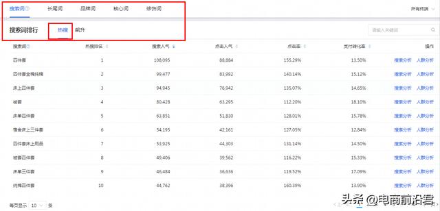 淘寶網(wǎng)店引流推廣的方法有哪些，淘寶新店怎么免費推廣引流？