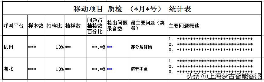 電話營銷公司外包有哪些（電話營銷公司外包業(yè)務(wù)）