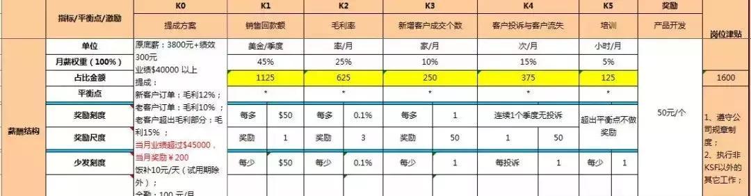 銷售團隊管理方案和方法的書籍（銷售團隊管理方案和方法怎么寫）