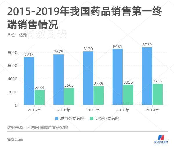 醫(yī)藥銷售掙錢嗎，醫(yī)藥銷售能掙多少錢？