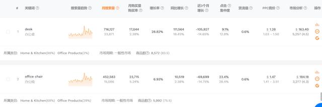 跨境電商賣什么產(chǎn)品比較好賺錢，跨境電商賣什么產(chǎn)品比較好呢？