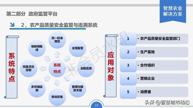 智慧農(nóng)業(yè)解決方案，智慧農(nóng)業(yè)項(xiàng)目方案？