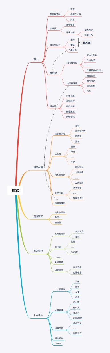 淘寶里商家給的紅包錢在哪里（淘寶上收紅包錢到哪里去了）