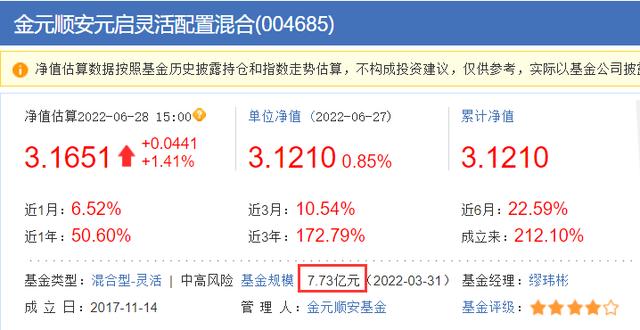 022年最賺錢的十只基金公司，2022年最賺錢的十只基金公司有哪些？"
