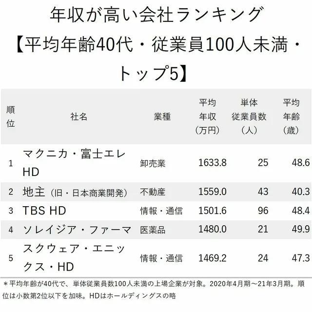 022年世界500強(qiáng)日本企業(yè)排名（日本企業(yè)排名100強(qiáng)）"