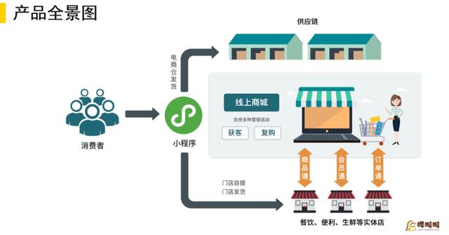 快手小程序怎么開通，快手小程序怎么開通賺錢？
