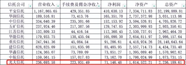 光大信托最新不兌付的項(xiàng)目2021恒大項(xiàng)目，光大信托恒大項(xiàng)目兌付了嗎？