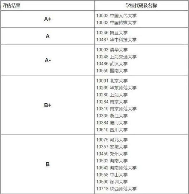 網絡與新媒體專業(yè)就業(yè)前景怎么樣，網絡與新媒體專業(yè)就業(yè)前景怎么樣女生？
