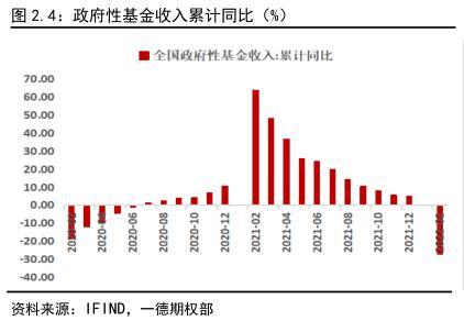 022年國債利率表及發(fā)行時(shí)間（2022年國債利率表一覽表）"