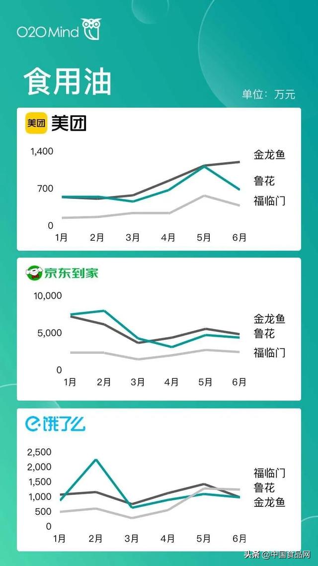 屬于o2o的電商平臺有哪些（o2o移動電商平臺有哪些并且都有什么優(yōu)勢）