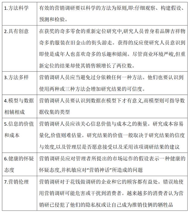 營銷調(diào)研的內(nèi)容包括哪些內(nèi)容（營銷調(diào)研的內(nèi)容包括哪些要素）