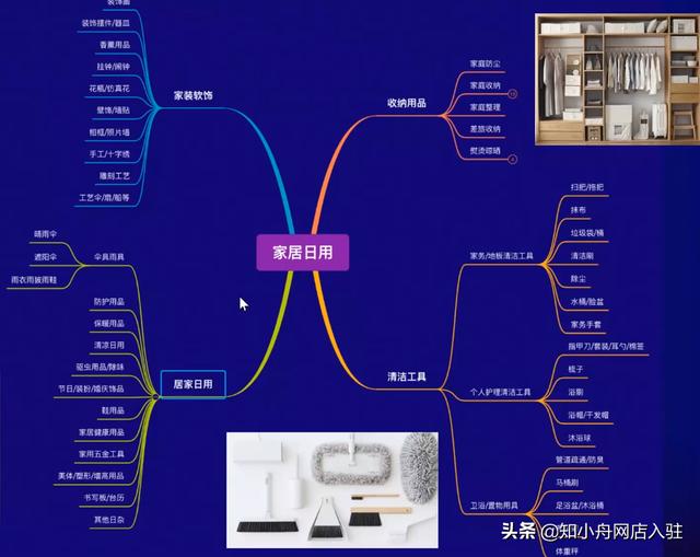 抖音開店鋪需要什么條件2021，抖音開店鋪需要什么條件2020？
