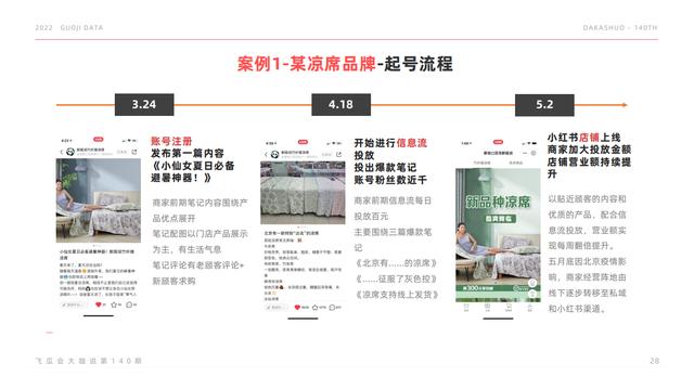 小紅書_小程序，微信小紅書小程序？