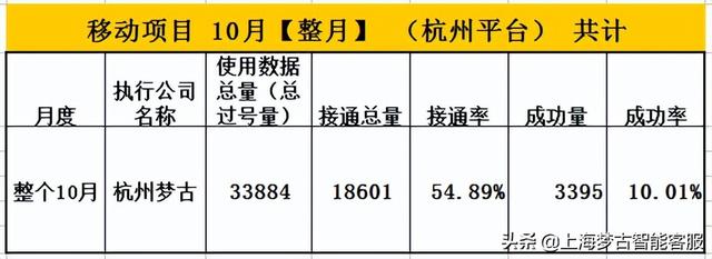電話營銷公司外包有哪些（電話營銷公司外包業(yè)務(wù)）