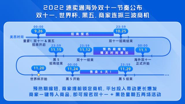 速賣通對跨境電商的意義，速賣通跨境電商優(yōu)缺點？