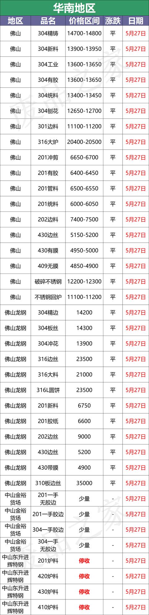 09不銹鋼多少錢(qián)一噸（409不銹鐵什么價(jià)格）"