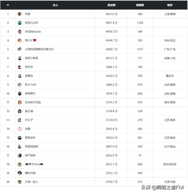 自媒體十大平臺(tái)有哪些（自媒體十大平臺(tái)2021）