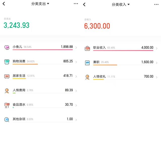 如何賺錢月入一萬的工作人員（怎樣月賺一萬）