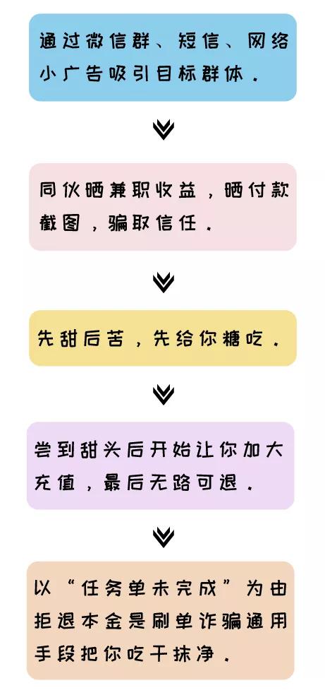 手指玩游戲賺錢app下載（手指玩游戲賺錢下載）