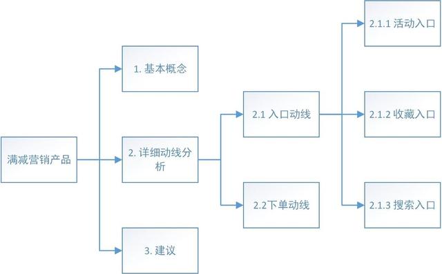 京東秒殺價便宜嗎（京東秒殺比平時還貴）