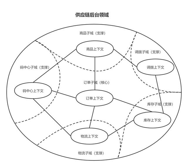 拼多多sku編碼是什么意思怎么填（拼多多sku編碼是啥）