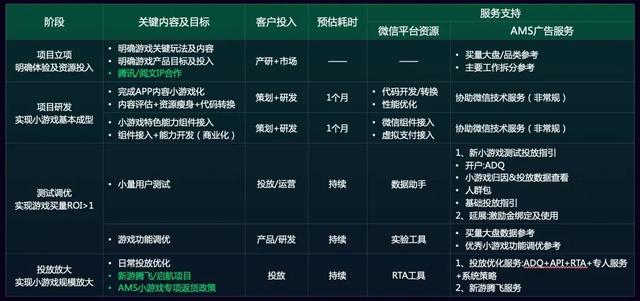 022微信小程序游戲手游排行榜下載最新（微信小程序游戲手游排行榜）"
