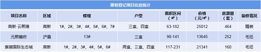 西安房屋登記平臺(tái)的戶籍登記日期怎么填，西安房屋登記平臺(tái)的戶籍登記日期怎么填寫(xiě)