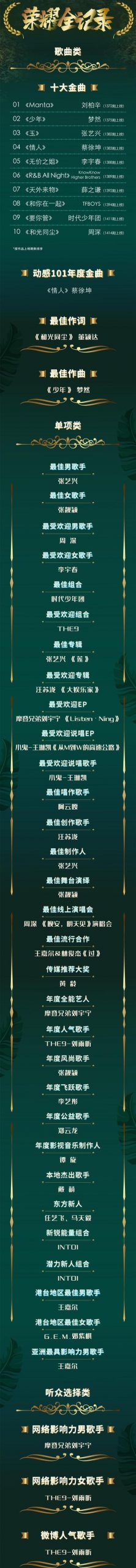東方風(fēng)云榜關(guān)鍵詞劉雨昕始終占據(jù)第一，INTO1稱下月會有新專輯？