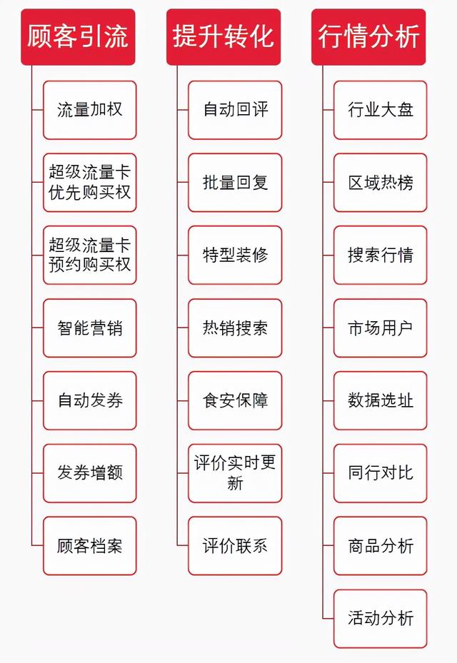 產(chǎn)品推廣方案怎么做模板，如何做產(chǎn)品推廣方案？