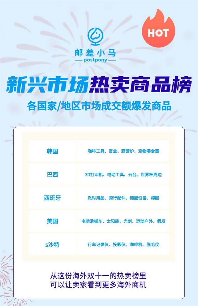 現(xiàn)在跨境電商什么產品比較熱銷，跨境電商商品排行榜前十名？