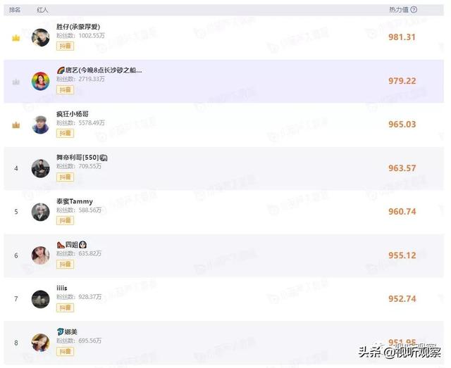 直播最火的軟件排名榜下載？直播最火的軟件排名榜大全