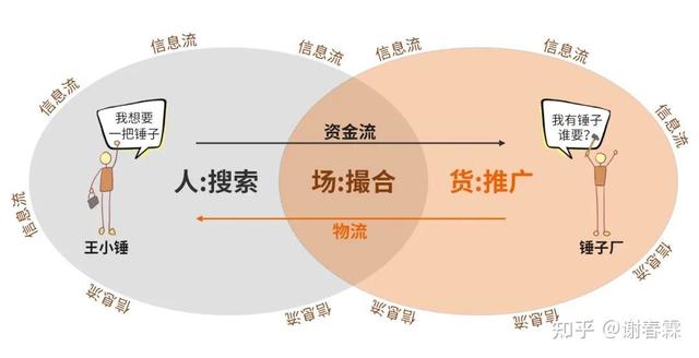 創(chuàng)業(yè)項(xiàng)目方向有哪些（創(chuàng)業(yè)行業(yè)方向）