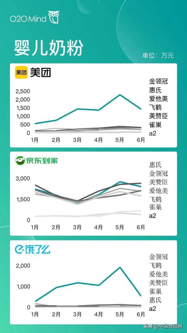 屬于o2o的電商平臺有哪些（o2o移動電商平臺有哪些并且都有什么優(yōu)勢）