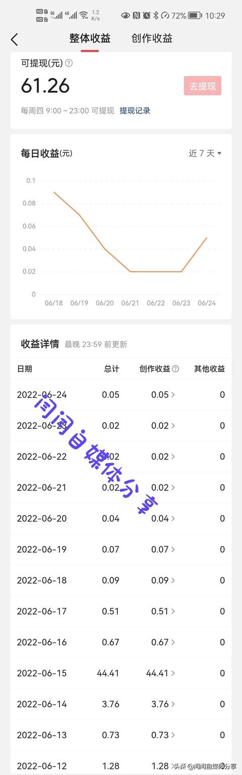 騰訊視頻創(chuàng)作號收益規(guī)則（騰訊視頻創(chuàng)作號一萬播放量多少錢）