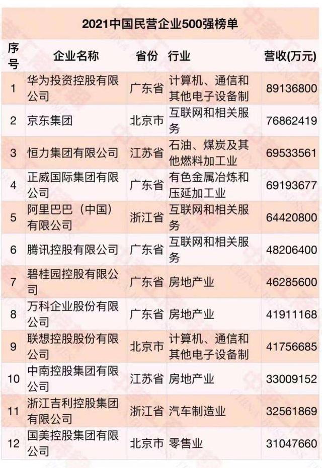 京東為什么比淘寶貴（領(lǐng)先阿里1244億，京東成中國第二民企，計劃培育1000萬農(nóng)村電商人）