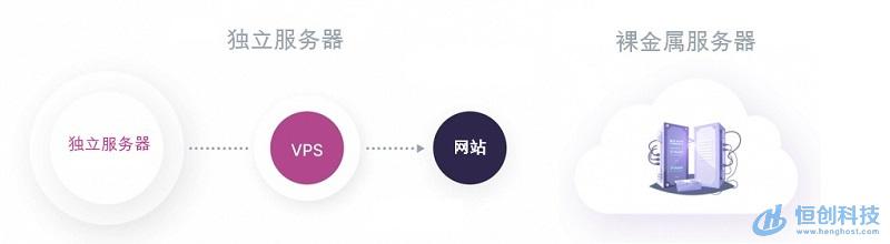 彈性裸金屬服務(wù)器是什么，彈性裸金屬服務(wù)器