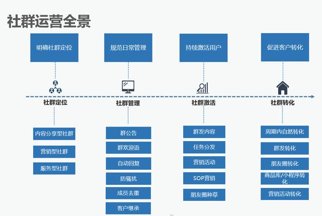 微信私域流量怎么做（私域流量微信號(hào)的建立）